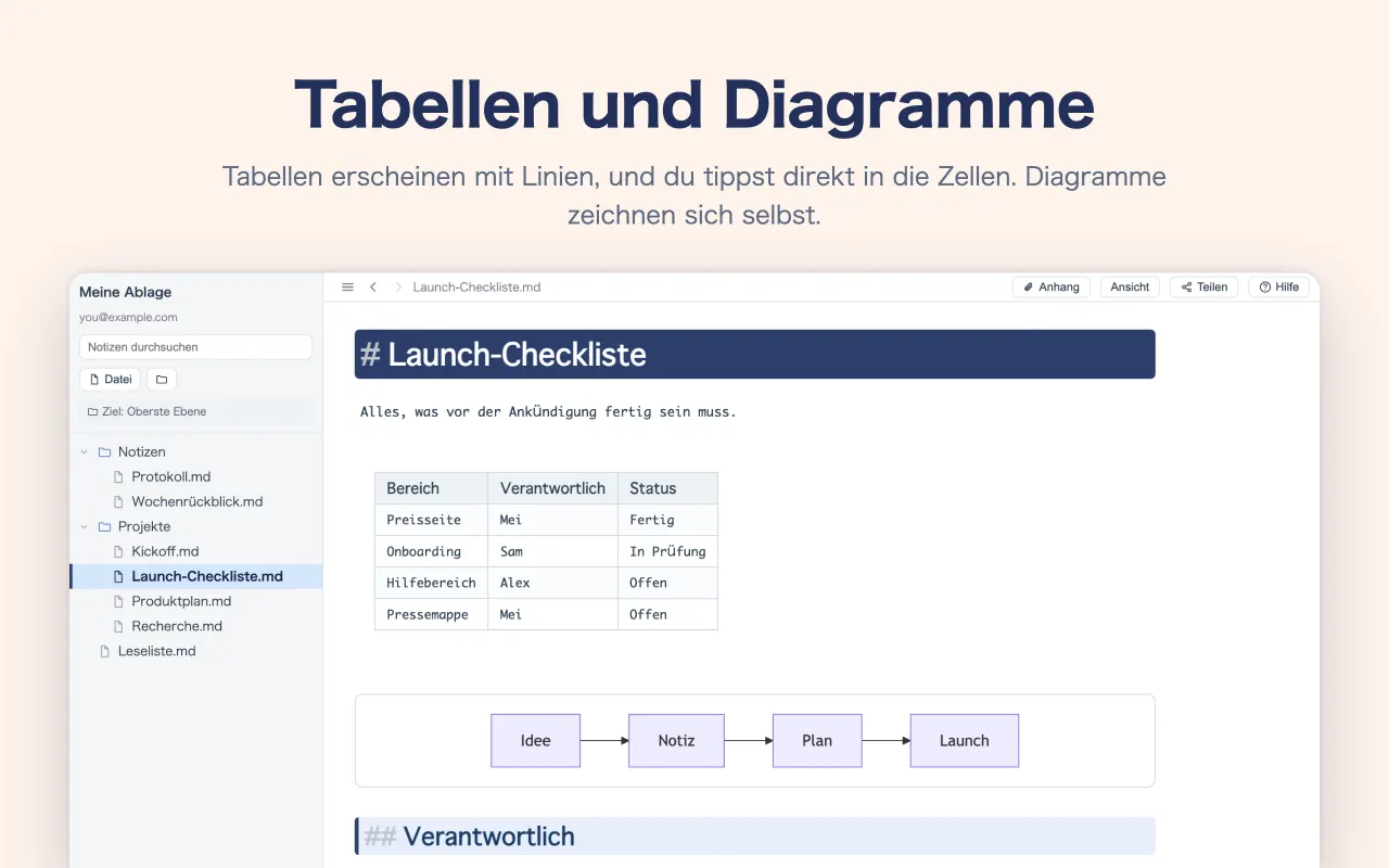 Tabellen und Diagramme — Tabellen erscheinen mit Linien, und du tippst direkt in die Zellen. Diagramme zeichnen sich selbst.
