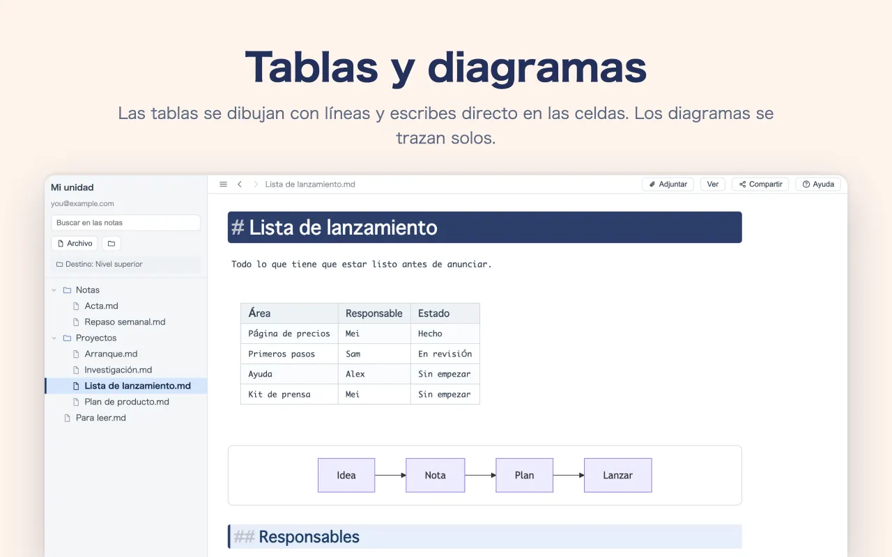 Tablas y diagramas — Las tablas se dibujan con líneas y escribes directo en las celdas. Los diagramas se trazan solos.