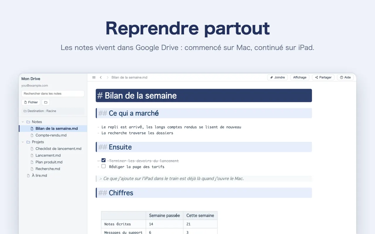 Reprendre partout — Les notes vivent dans Google Drive : commencé sur Mac, continué sur iPad.