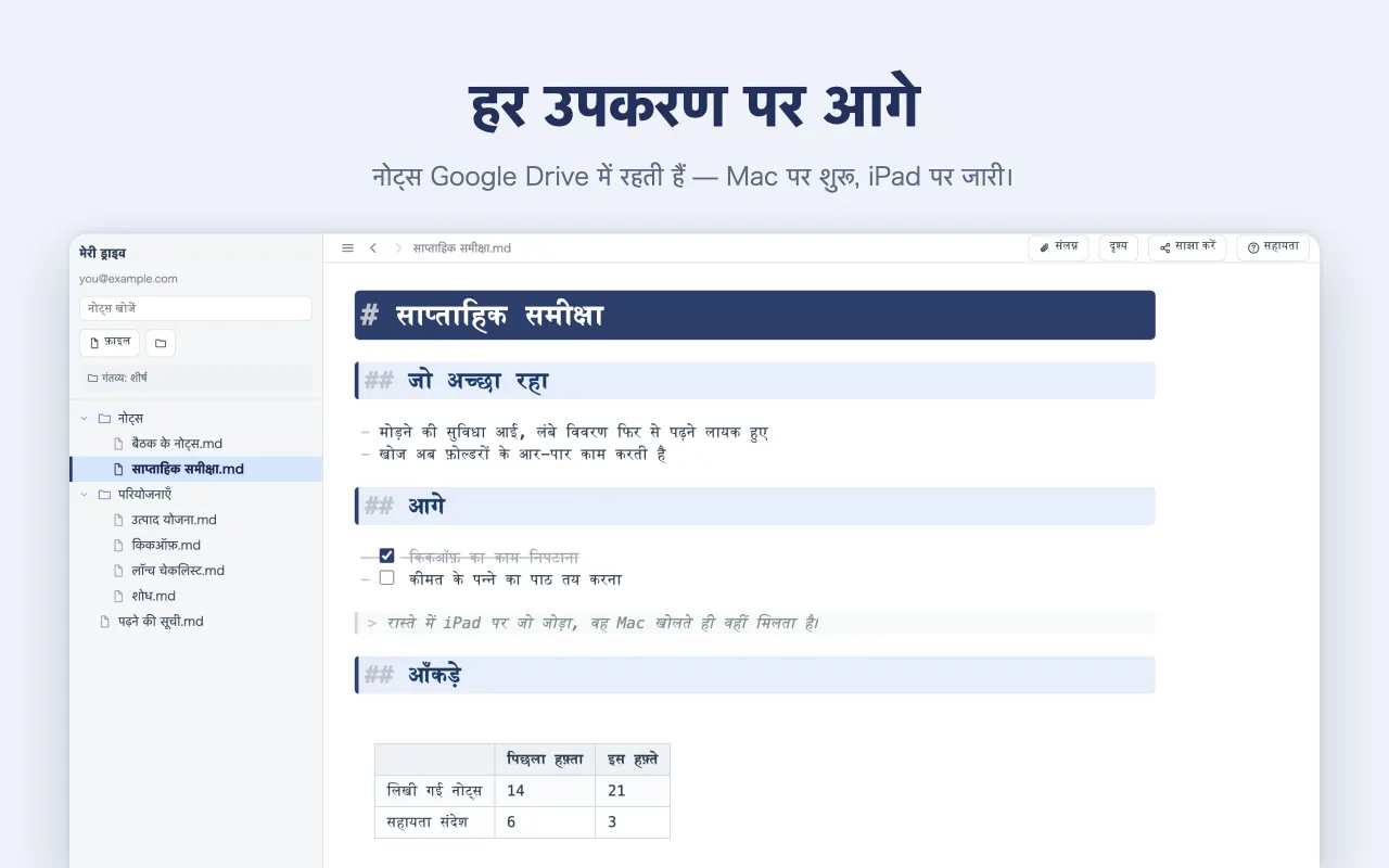 हर उपकरण पर आगे — नोट्स Google Drive में रहती हैं — Mac पर शुरू, iPad पर जारी।
