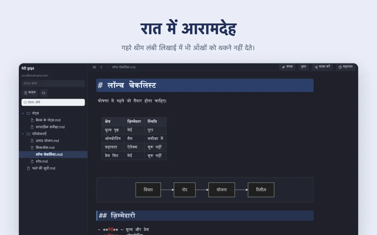 रात में आरामदेह — गहरे थीम लंबी लिखाई में भी आँखों को थकने नहीं देते।