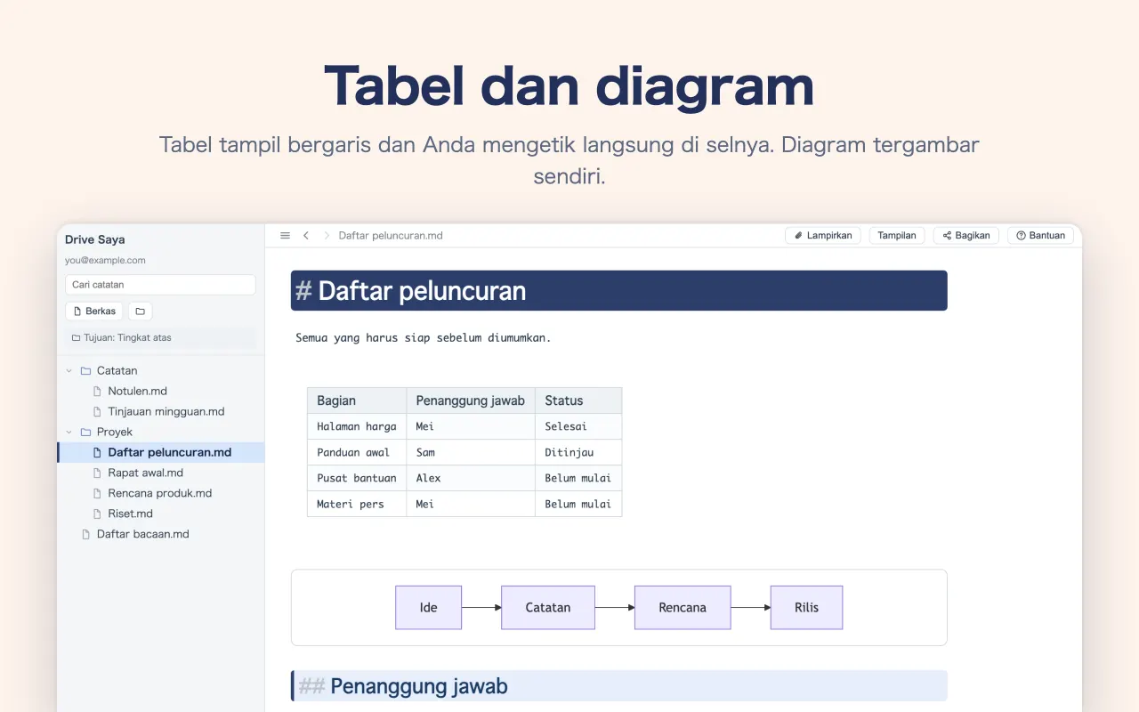 Tabel dan diagram — Tabel tampil bergaris dan Anda mengetik langsung di selnya. Diagram tergambar sendiri.