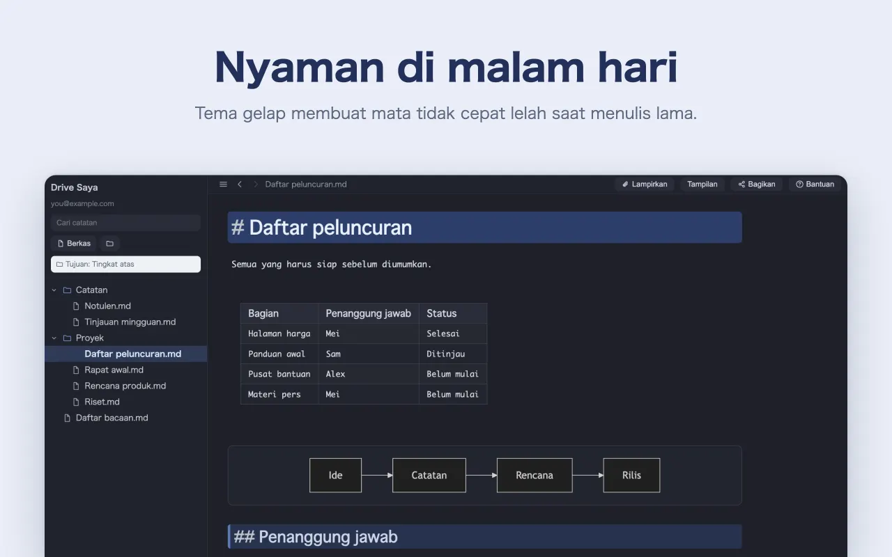 Nyaman di malam hari — Tema gelap membuat mata tidak cepat lelah saat menulis lama.