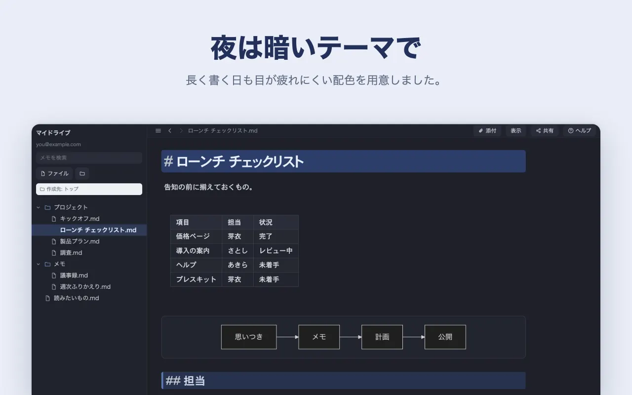 夜は暗いテーマで — 長く書く日も目が疲れにくい配色を用意しました。