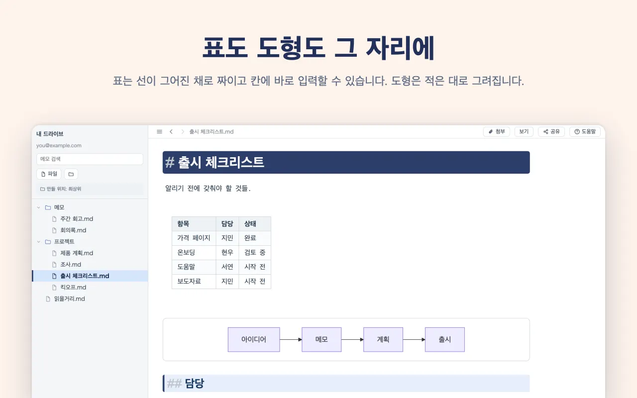 표도 도형도 그 자리에 — 표는 선이 그어진 채로 짜이고 칸에 바로 입력할 수 있습니다. 도형은 적은 대로 그려집니다.