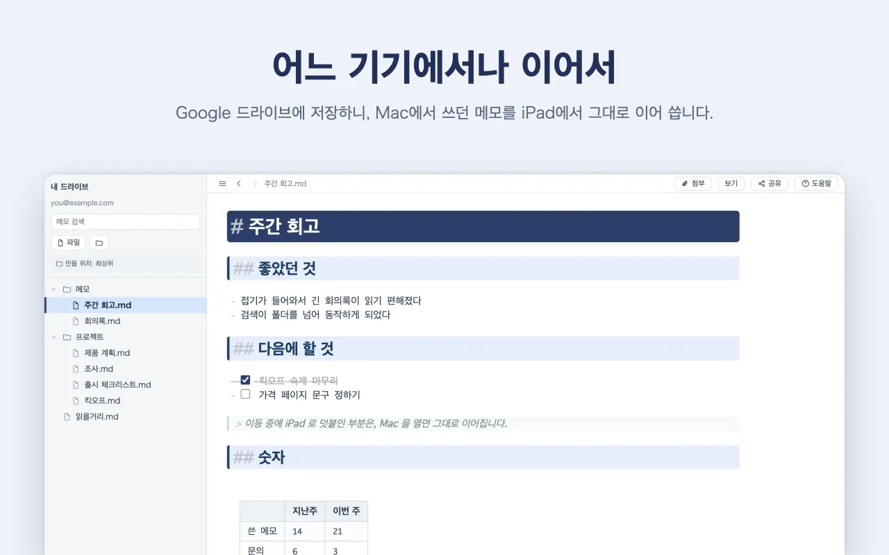 어느 기기에서나 이어서 — Google 드라이브에 저장하니, Mac에서 쓰던 메모를 iPad에서 그대로 이어 씁니다.
