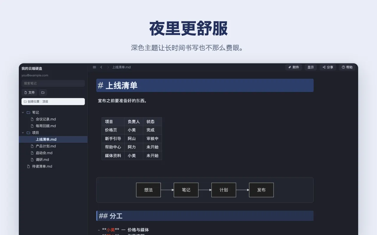 夜里更舒服 — 深色主题让长时间书写也不那么费眼。