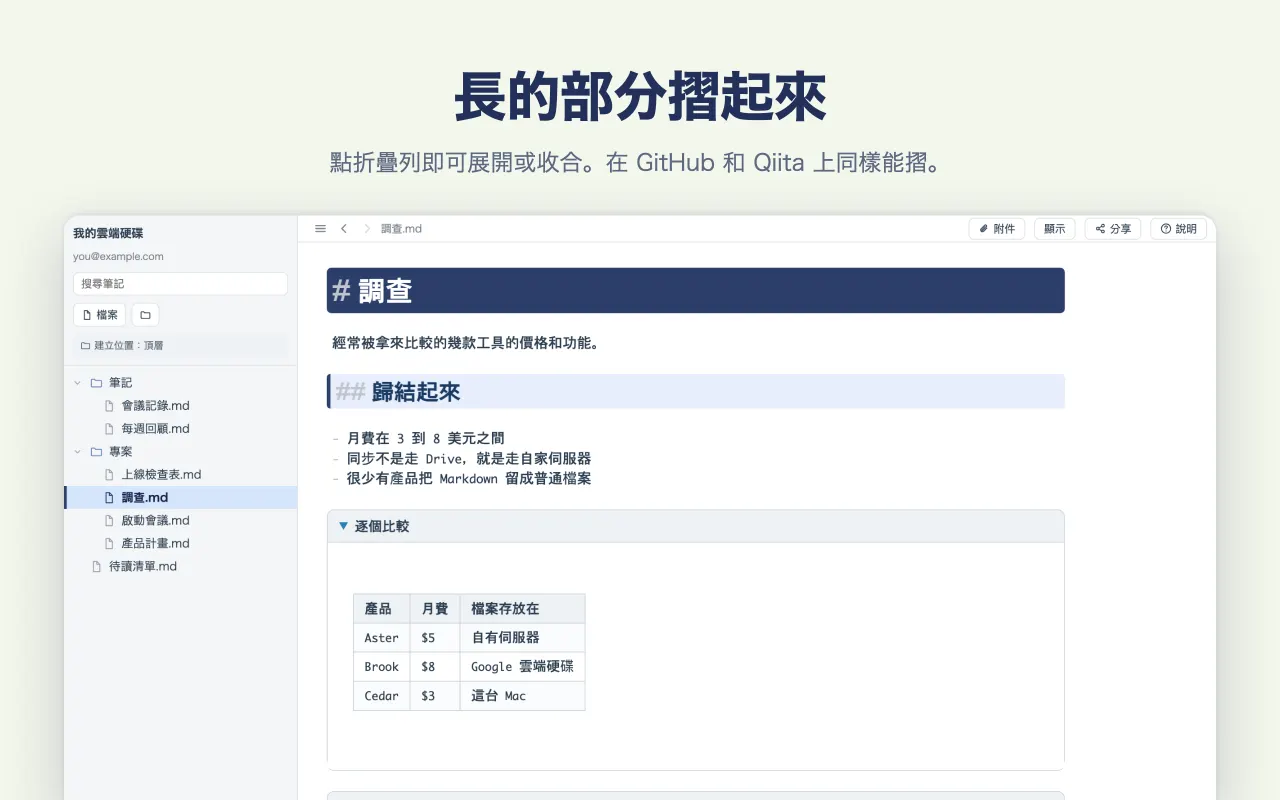 長的部分摺起來 — 點折疊列即可展開或收合。在 GitHub 和 Qiita 上同樣能摺。