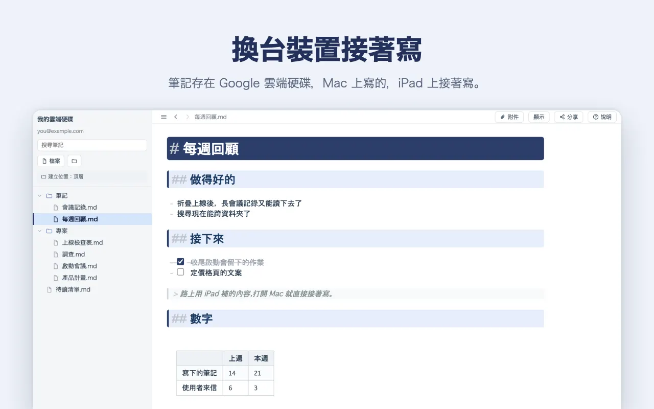 換台裝置接著寫 — 筆記存在 Google 雲端硬碟，Mac 上寫的，iPad 上接著寫。