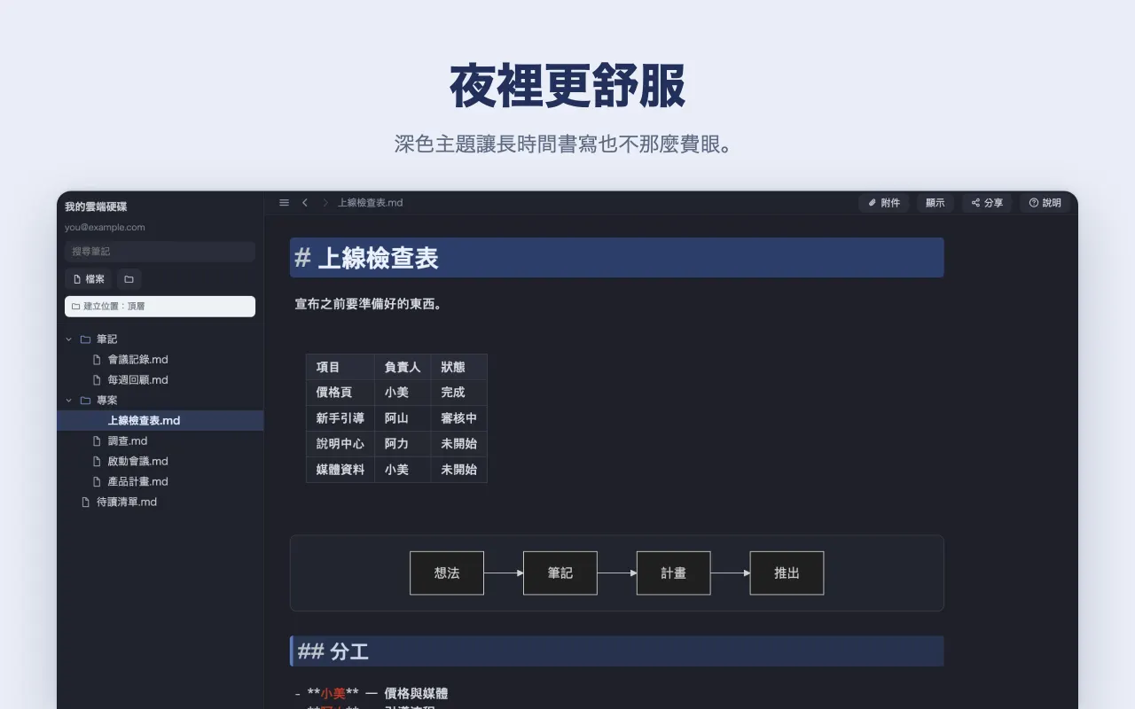 夜裡更舒服 — 深色主題讓長時間書寫也不那麼費眼。